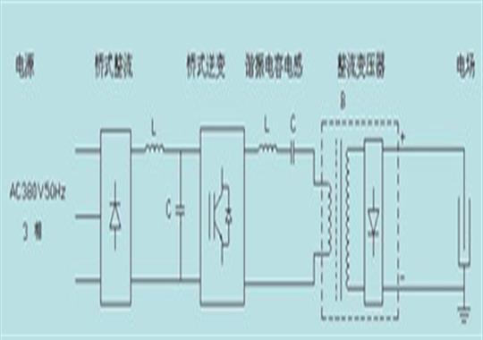 高周波對(duì)身體有哪些危害你知道嗎？